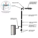 Pack Poêle à granules LEANDRO 9 Etanche + Kit Conduit Ventouse (sortie façade) - INTERSTOVES – Image 4